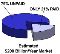 Judgment Recovery Market